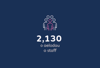 2,130 o aelodau o staff
