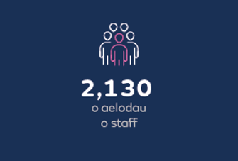 2,130 o aelodau o staff