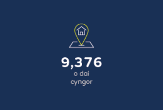 9,376 o dai cyngor