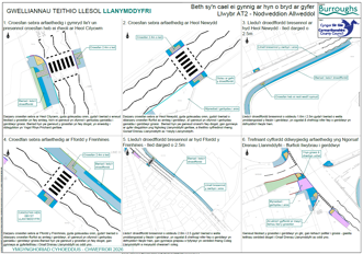 LlwyrAT2 Nodweddion Allweddol